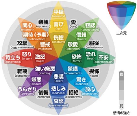 感情価 心理学.